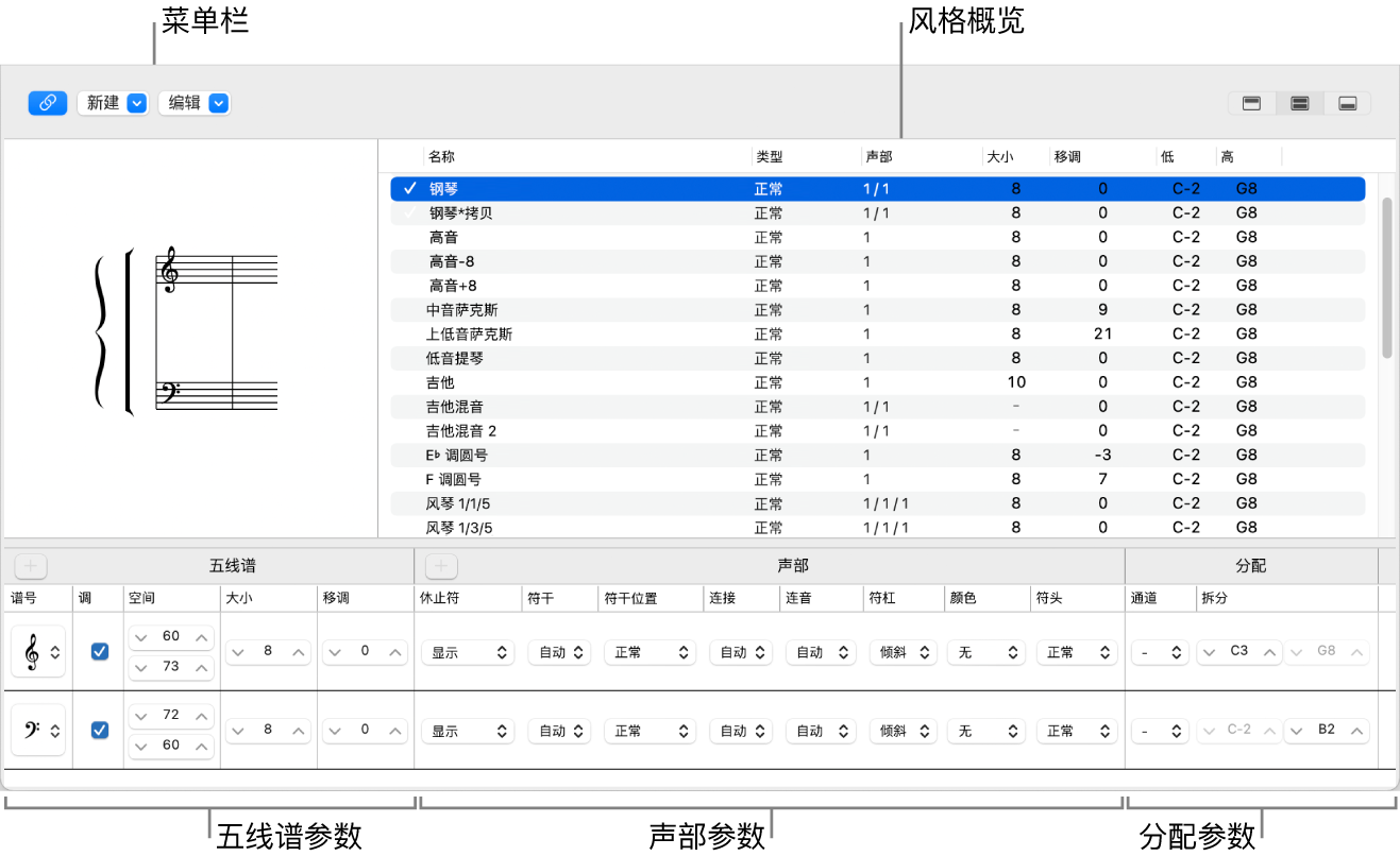 图。“五线谱风格”窗口。