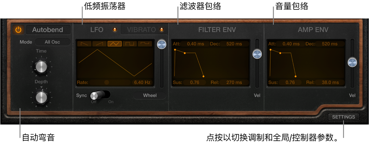 图。Retro Synth 调制参数。