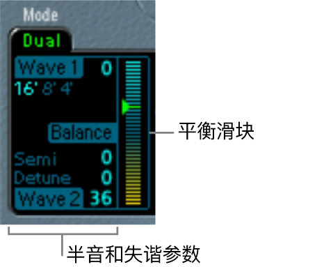 图。“双”模式下的振荡器参数。