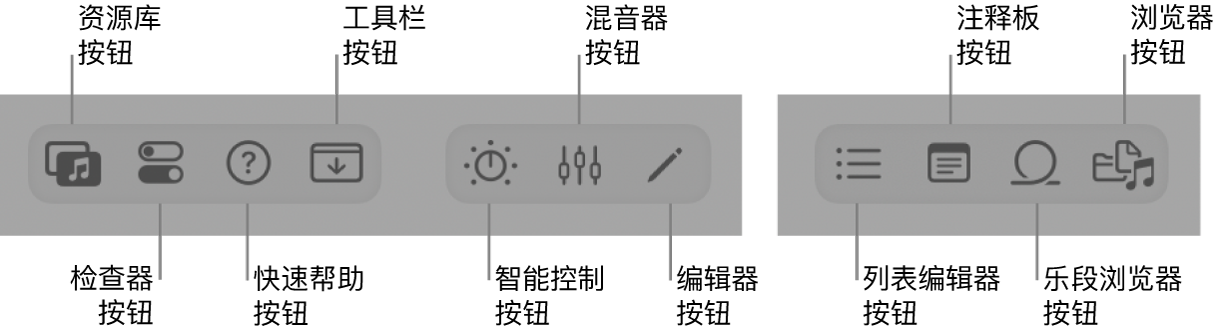 图。控制栏按钮