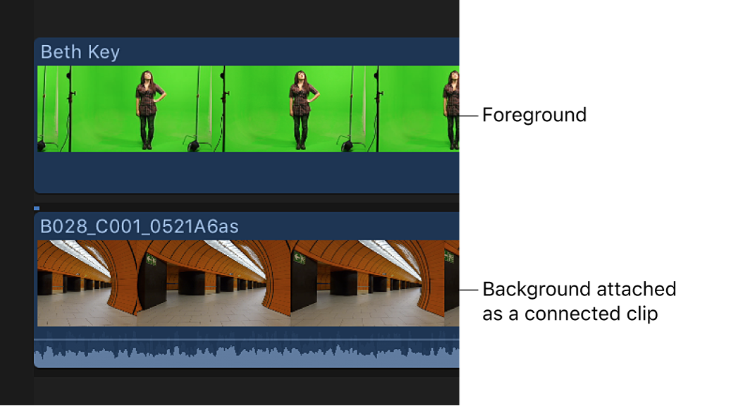 Mit Hintergrundclip verbundener Chroma-Key-Vordergrundclip in der Timeline