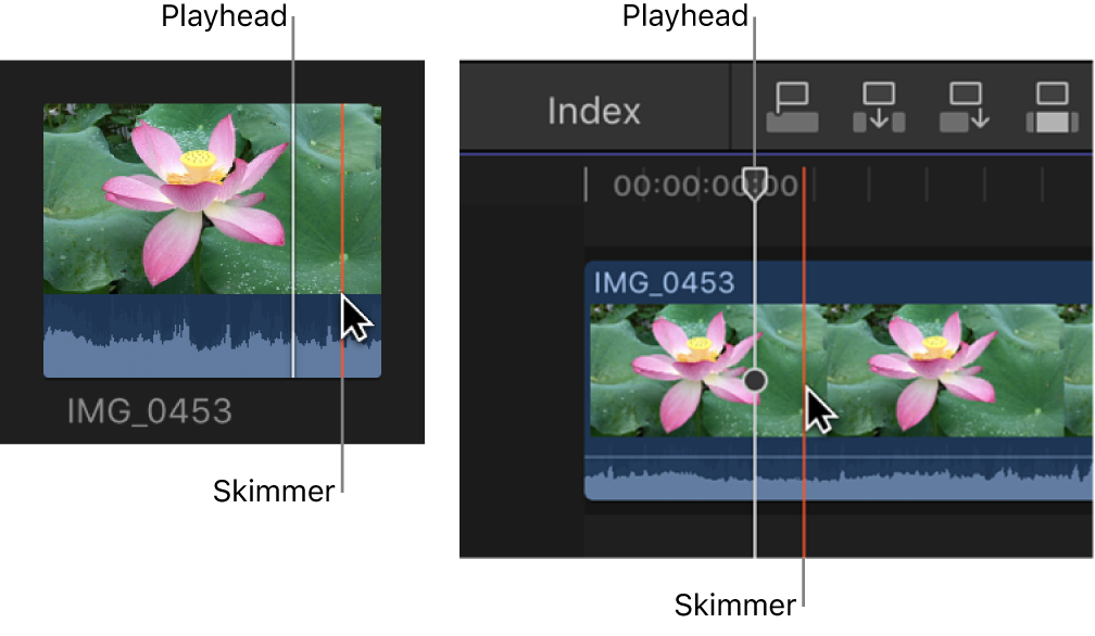 Skimmer und Abspielposition, angezeigt in der Übersicht und in der Timeline