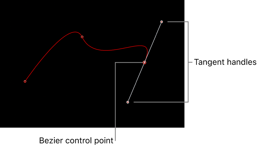 Der Viewer mit einem Bezier-Steuerpunkt und den zugehörigen Tangentensegmenten.