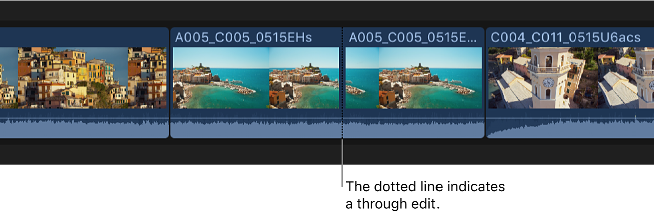 A dotted line appearing at the position of the cut to indicate a through edit