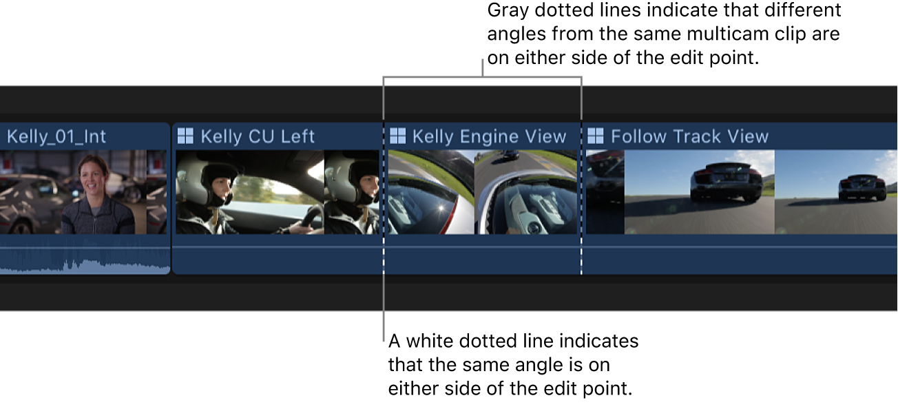 A multicam clip in the timeline, with gray dotted lines indicating different angles on either side of the edit point, and a white dotted line indicating the same angle on either side of edit point.