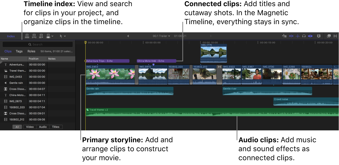 The timeline index on the left, and the timeline on the right showing the primary storyline and connected video and audio clips