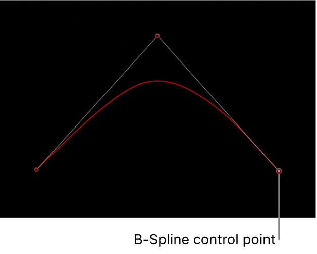 The viewer showing a B-Spline control point