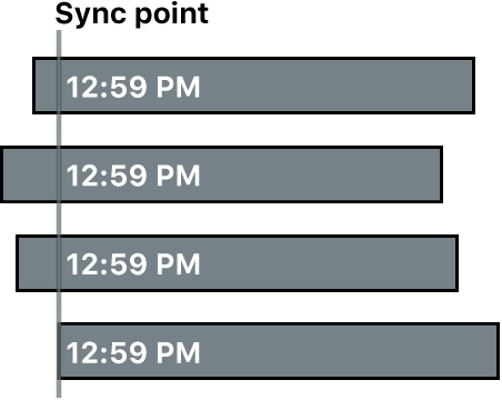 Four clips synced by the content creation date and time