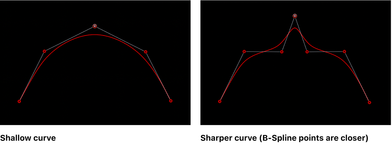 The viewer showing shallow and sharp B-Spline curves