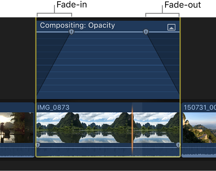 A fade-in and fade-out shown in the Video Animation editor