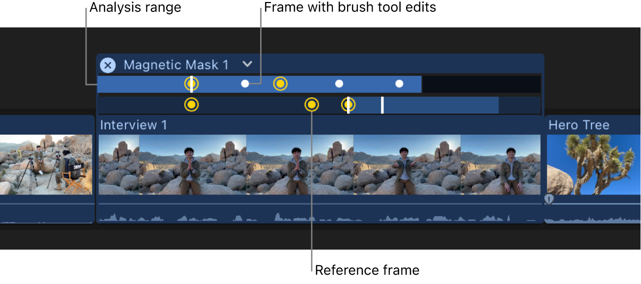 El editor de máscara magnética sobre un clip en la línea de tiempo, con intervalos de análisis. Los fotogramas de referencia se indican mediante puntos amarillos, mientras que las ediciones de la herramienta de pincel se indican mediante puntos blancos.