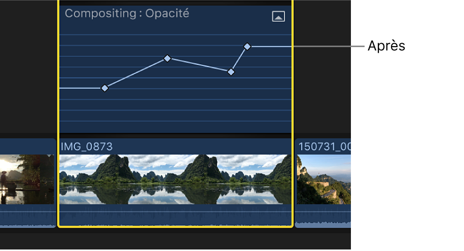 Courbe d’images clés dans l’éditeur d’animation vidéo après le réglage, avec toutes les images clés ajustées de la même amplitude