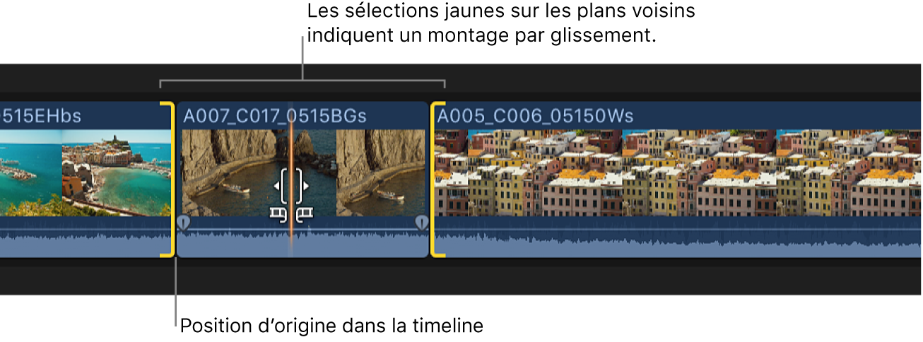 Glissement d’un plan dans la timeline avec la touche Option enfoncée, les sélections jaunes sur les plans adjacents indiquant un montage par glissement