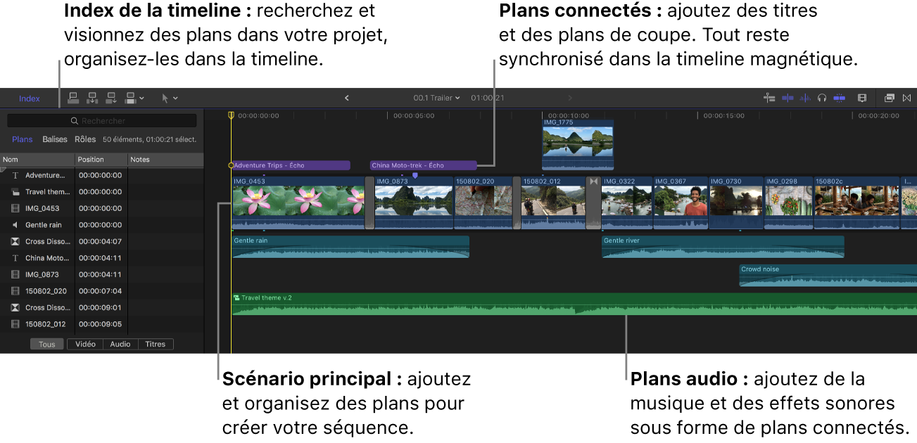 Index de la timeline ouvert à gauche, et timeline affichant le scénario principal, les plans connectés et les plans audio à droite