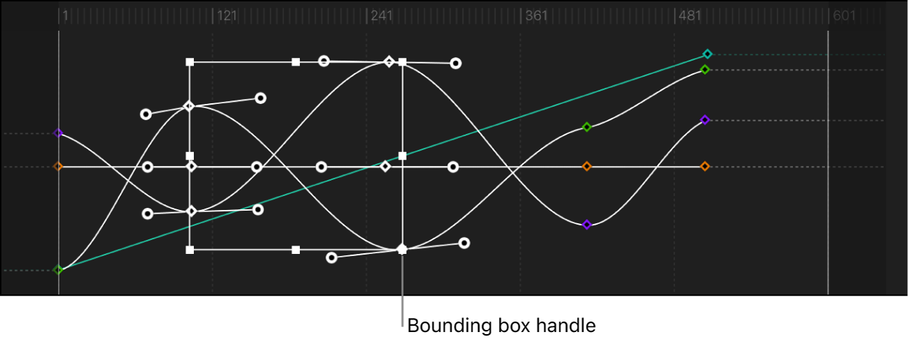 Keyframe-Editor mit einem Auswahlrahmen