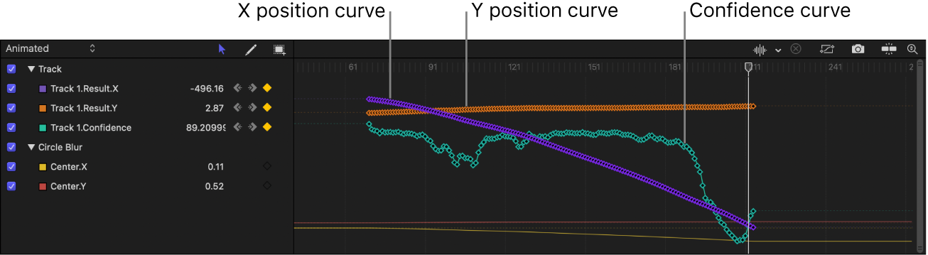 Keyframe-Editor mit Tracking-Keyframes und den Keyframes des analysierten Parameters „Mitte“ des Filters „Kreis weichzeichnen“