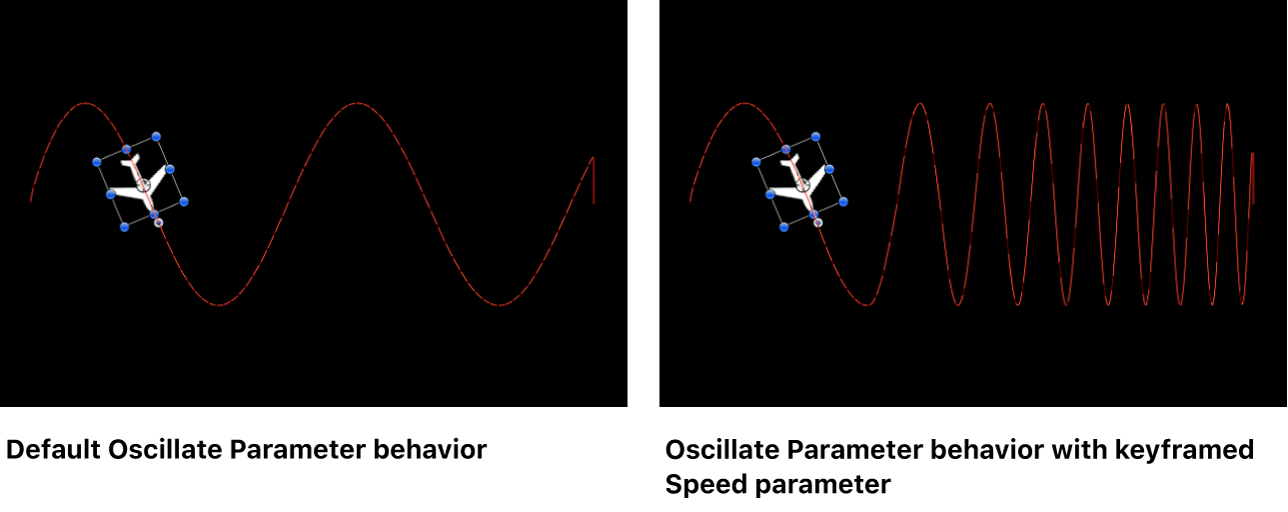 Canvas mit einem Verhaltensparameter, der mit Keyframes versehen wird