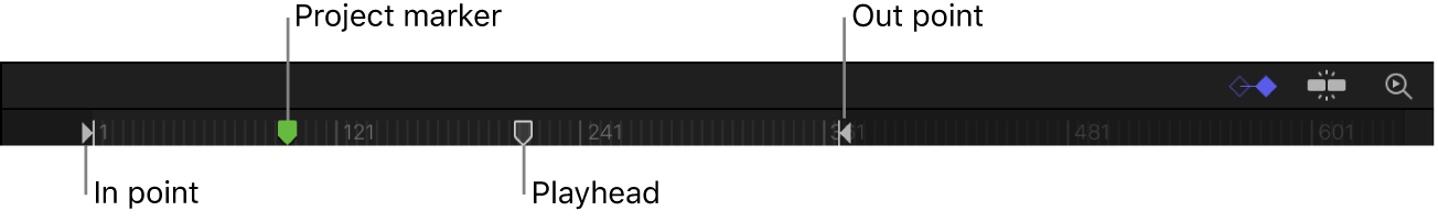 Ruler, In and Out points, Project marker, and playhead in the Timeline