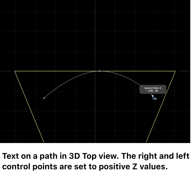 Canvas showing top view of 3D text path