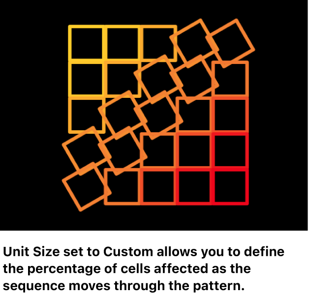 Canvas showing replicator with Unit Size set to Custom