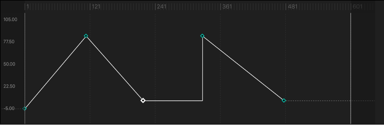 Curve segment set to Constant interpolation method