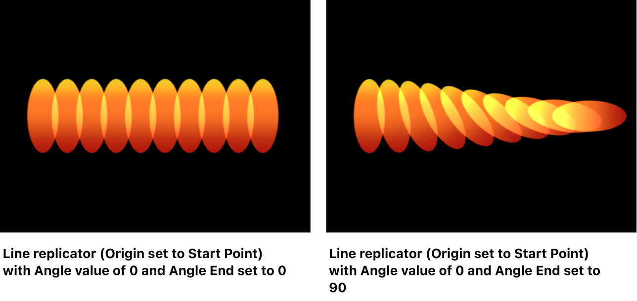 Canvas showing Line replicator with Angle End set to different value than Angle