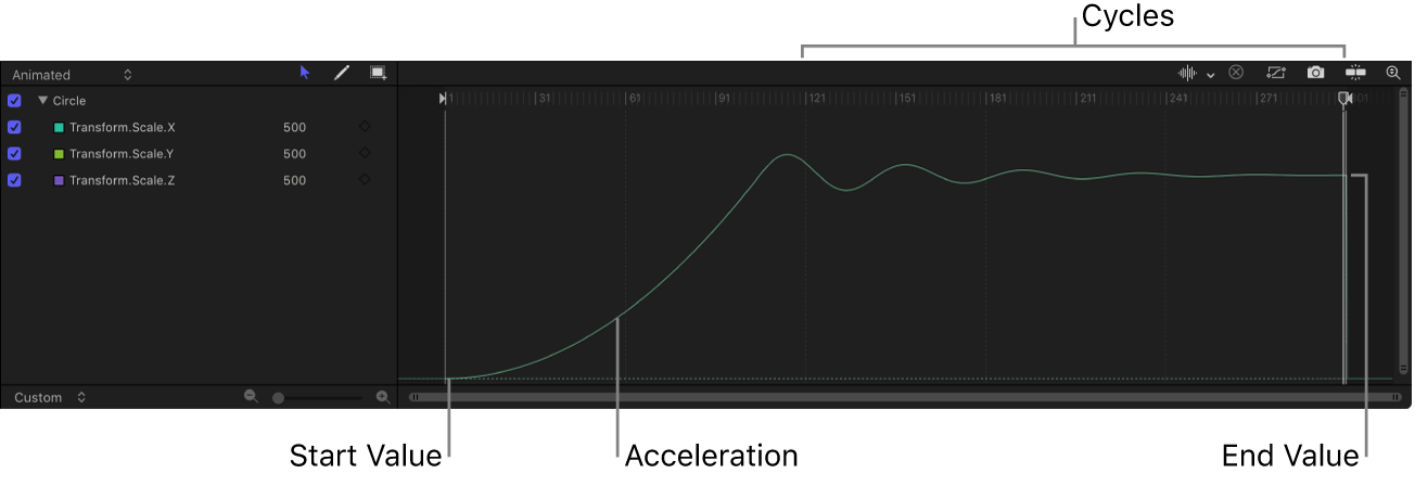 Keyframe Editor showing the effect of the Overshoot behavior on an object’s animation.