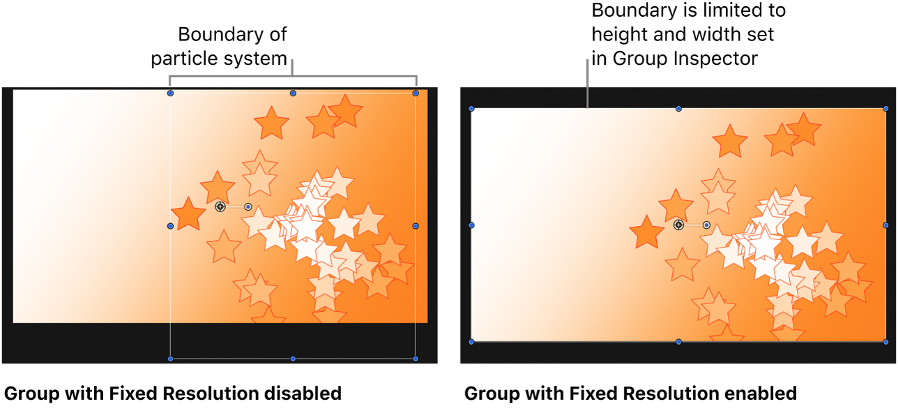 Canvas showing default size of a group containing particles