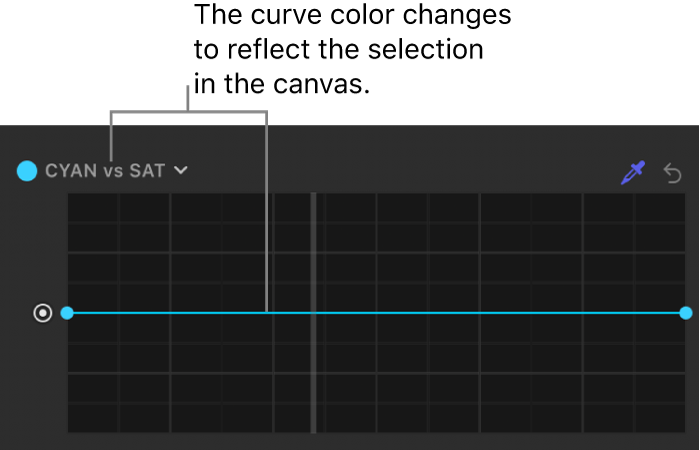 The Filters Inspector showing the curve changed to the selected color