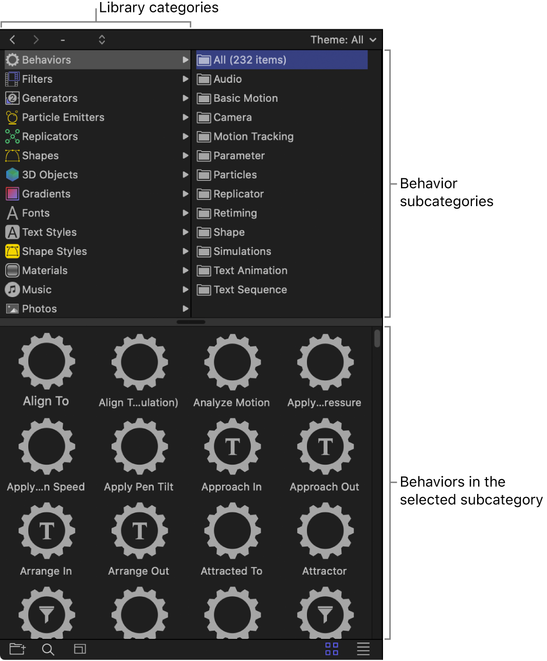 Library showing behavior subcategories