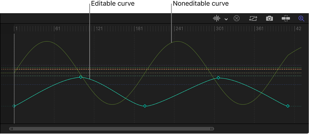 Keyframe Editor showing editable and noneditable curves