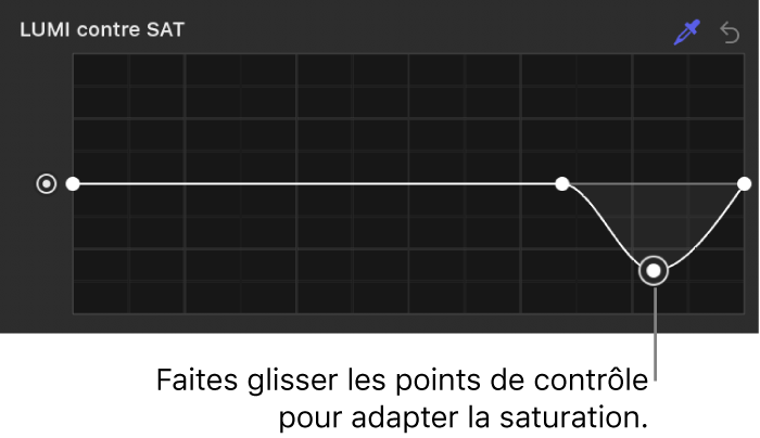 Inspecteur de filtres affichant des points de contrôle ajustés sur la courbe Luminance contre saturation