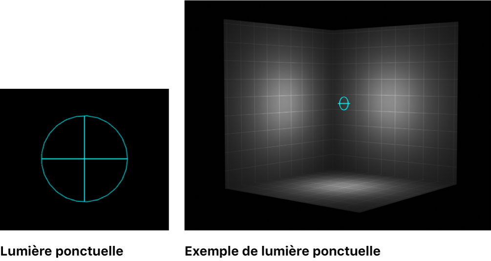 Canevas affichant un exemple de lumière d’un point