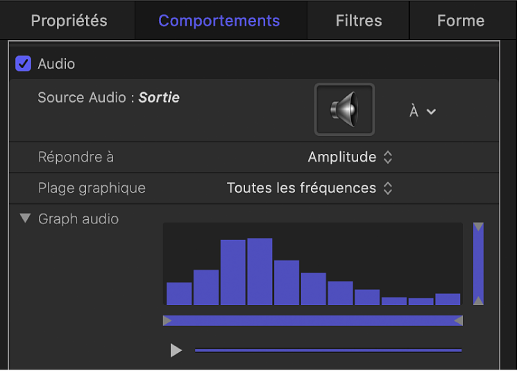 Inspecteur affichant un graphique audio