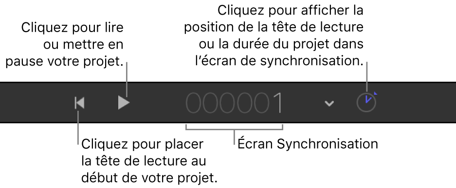 Commandes de transport dans la barre d’outils de synchronisation