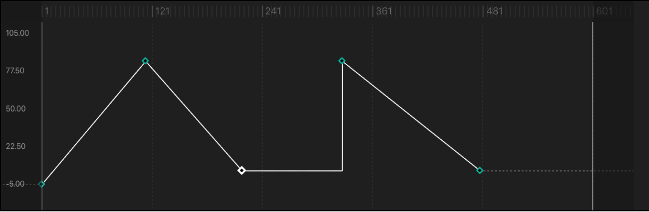 Segment de courbe réglé sur la méthode d’interpolation Constante