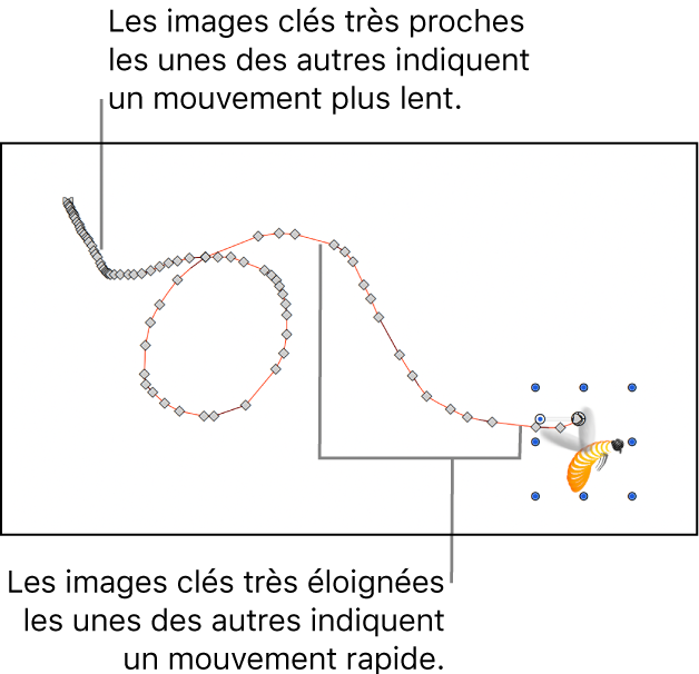 Canevas affichant une trajectoire d’animation tracée manuellement