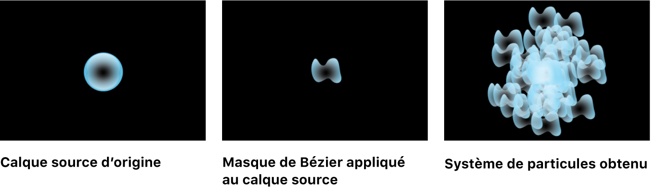 Canevas affichant un masque appliqué au calque source d’une cellule de particule