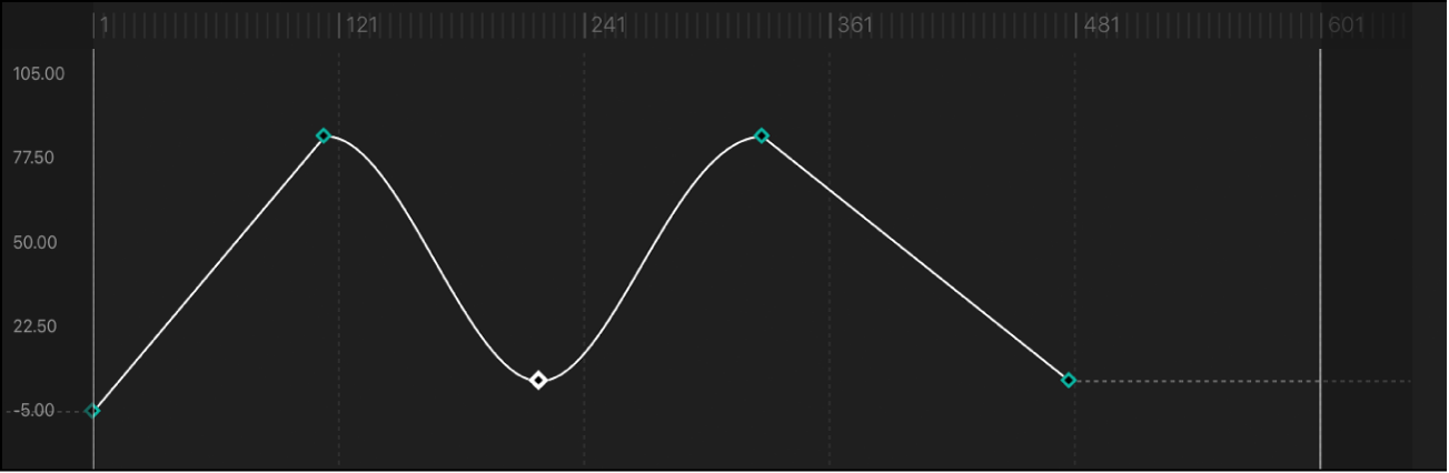 Segment de courbe réglé sur la méthode d’interpolation En continu