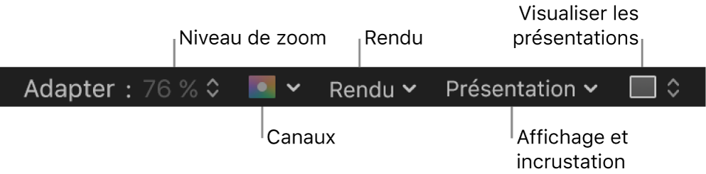 Menus des options de présentation