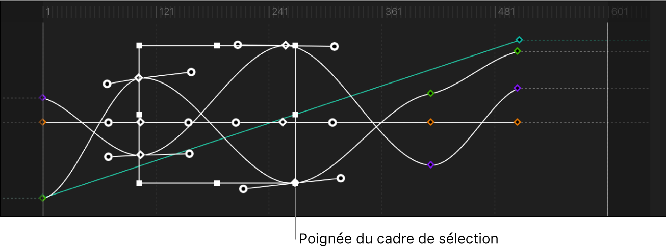 Éditeur d’images clés affichant un cadre de sélection