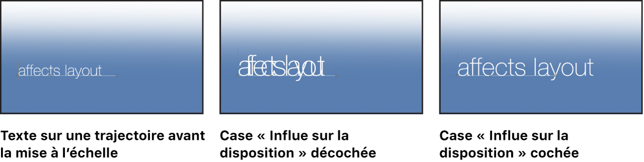 Canevas affichant du texte avant sa mise à l’échelle, puis mis à l’échelle avec la case « Influe sur la disposition » cochée et cette même case décochée