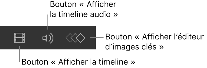 Commandes d’affichage de la timeline dans la barre d’outils de synchronisation