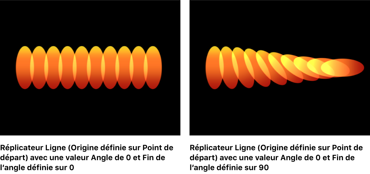 Canevas affichant un réplicateur Ligne avec l’option Fin de l’angle définie sur une autre valeur qu’Angle