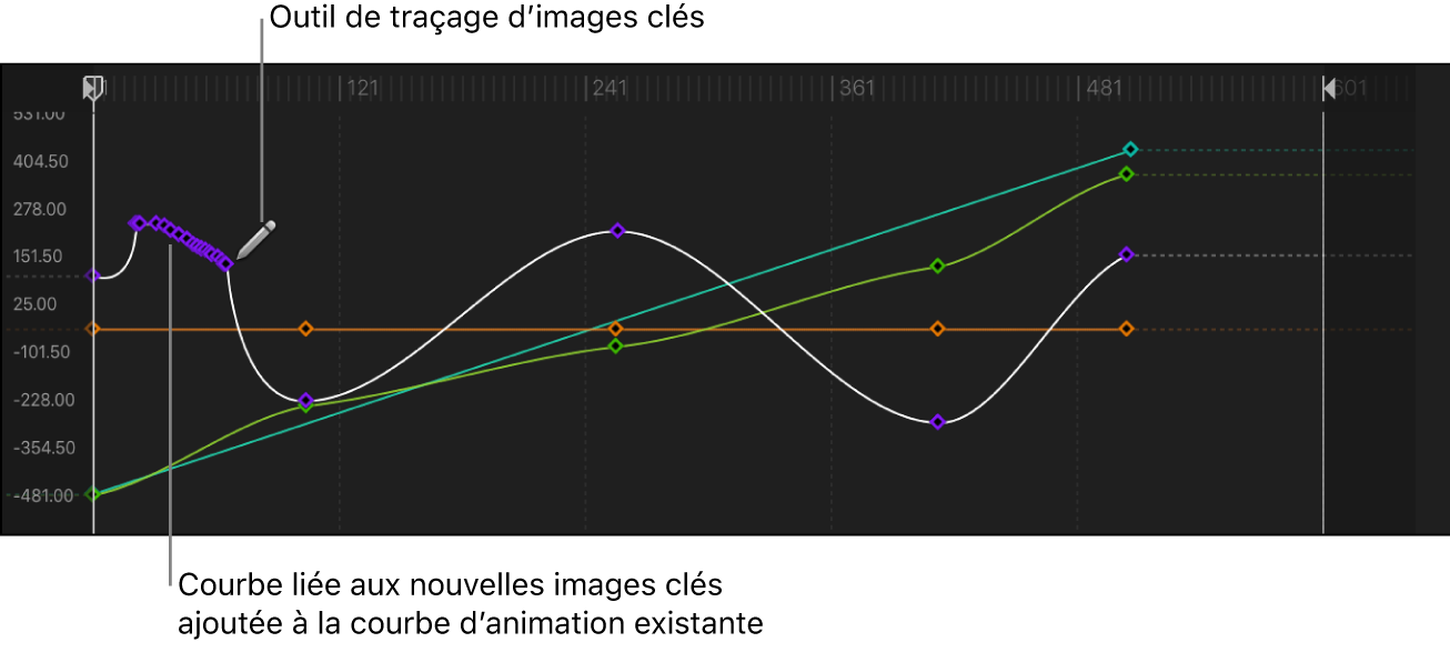 Éditeur d’images clés affichant une courbe tracée