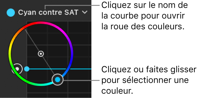 Roue des couleurs Orange contre SAT dans l’inspecteur de filtres, définie sur Cyan contre saturation