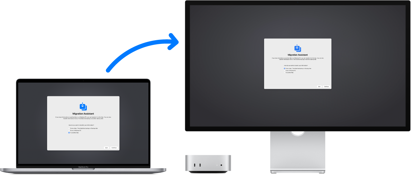 A MacBook Pro and a Mac mini both displaying the Migration Assistant screen. An arrow from the MacBook Pro to the Mac mini implies the transfer of data from one to the other.