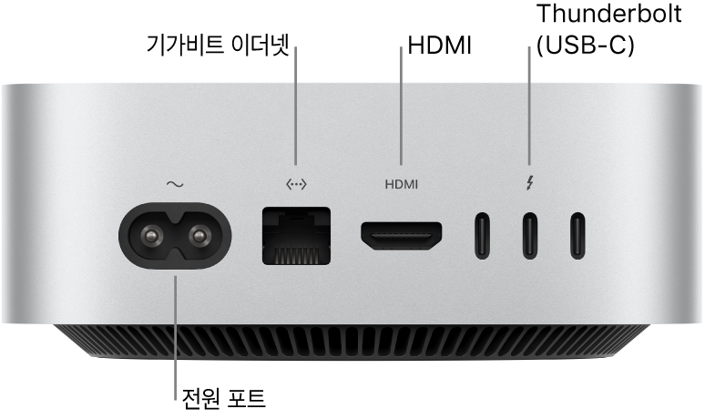 전원 포트, 기가비트 이더넷 포트, HDMI 포트, 3개의 Thunderbolt(USB-C) 포트가 있는 M4 Pro 칩이 탑재된 Mac mini 뒷면.