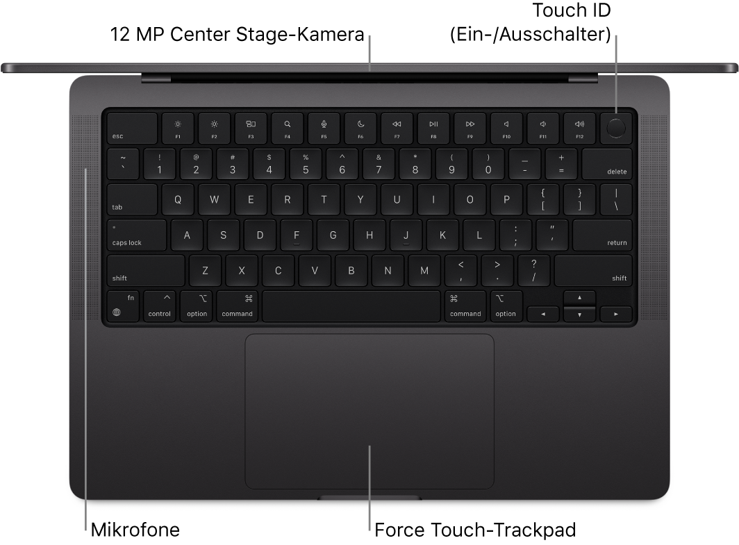 Draufsicht eines geöffneten 16" MacBook Pro mit Beschriftungen für die FaceTime-HD-Kamera, Touch ID (Ein-Ausschalter), Mikrofone und das Force Touch-Trackpad.