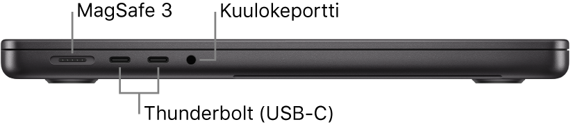 14 tuuman MacBook Pro vasemmalta sekä selitteet MagSafe 3 ‑porttiin, kahteen Thunderbolt 4 (USB-C) ‑porttiin ja kuulokeliitäntään.